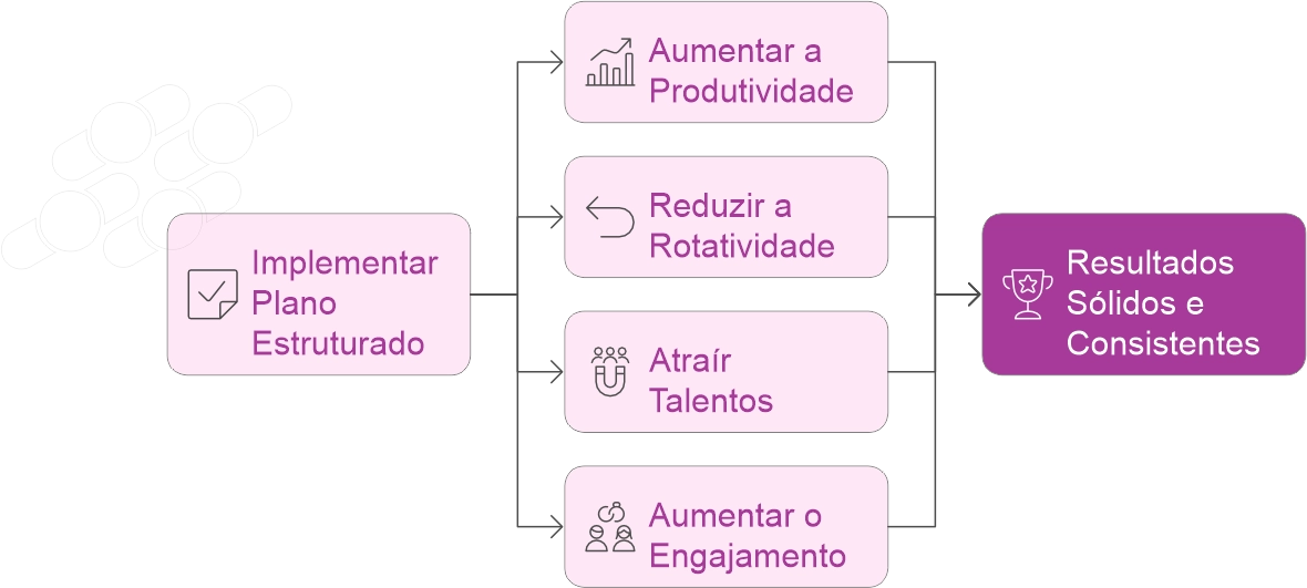 Processo